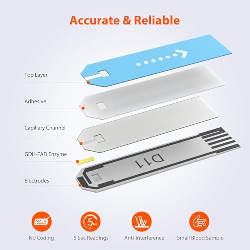 iHealth Blood Glucose Test Strips, 50 Count, No Coding, for iHealth Meters | Compatible with iHealth Meters Only, 0.7 µL Sample, 5-Second Results, Two-Vial Freshness, Blood Sugar Test Strips