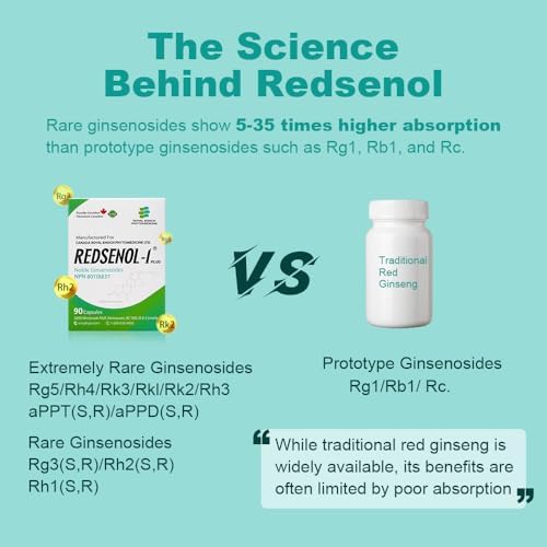 REDSENOL-1 Plus Highly Concentrated Ginseng Extract - Proprietary Formula with 16 Rare Ginsenosides (Rg3, Rg5, Rh2 Supplement)-More Potent Than Traditional Red Ginseng Supplement-90 Capsules