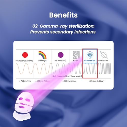 Cryo-Derm Mask, Gamma-ray satilization, No preservatives, Post-care after laser treatment, Hypoallergenic