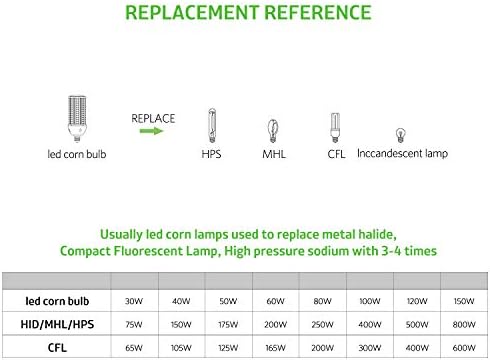 GTAREN 2-Pack 50w Corn LED Light Bulb, E26/E39 led Bulbs, 120-277v 5000k