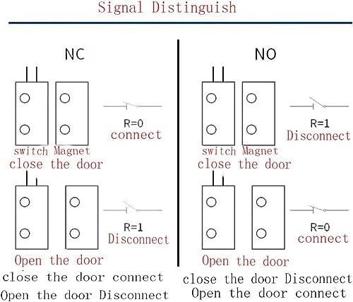 Magnetic Door Switch RC-33 NC Recessed Wired Security Window Door Contact Sensor Alarm White- (5 Sets)