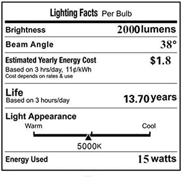 VSTAR PAR36 LED Bulb,15W 2000LM,Daylight,Multipurpose Tractor Light,Clear