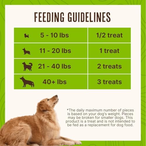 Waggin' Train Chicken Jerky Dog Treats, Made with 100% Real Chicken Breasts, Only Two All-Natural Ingredients, Great High Protein Dog Treat