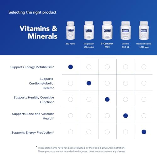 Pure Encapsulations B12 Folate - Energy Supplement to Support Nerves, Energy Metabolism & Cognitive Support* - with Vitamin B Folate as Metafolin - 60 Capsules | Energy Supplement to Support Nerves, Energy Metabolism and Cognitive Function Support*, with…