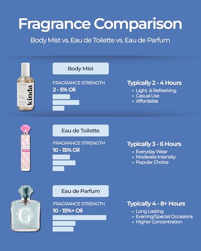 Luxe Perfumery Aqua Moon Hair & Body Perfume Mist – Fruity Floral Musk with Green Apple, Jasmine & Freesia – Hydrating Coconut Oil & Glycerin