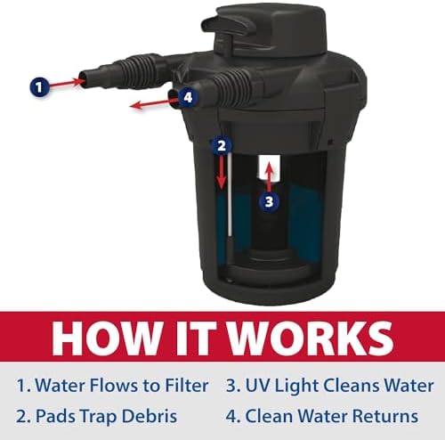 The Pond Guy SimplyClear Pressurized Filtration System, 1250 Gallon