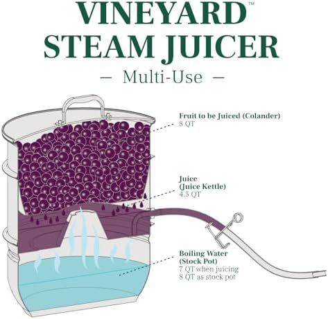 VINEYARD Deluxe Stainless Steel Steam Juicer & Roaster Set - Induction Friendly, Tempered Glass Lid, Cool-Touch Handles, 8 Quart Capacity