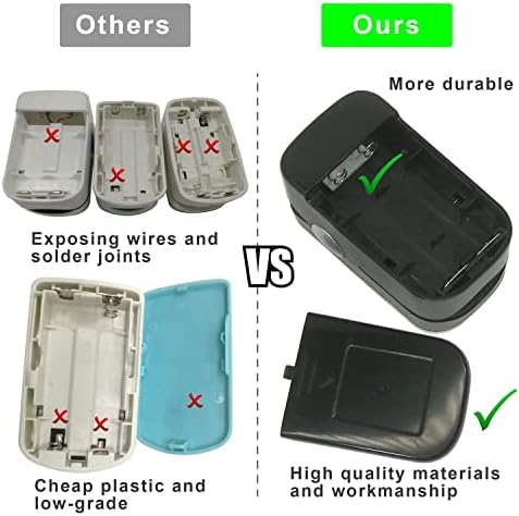 WRINERY Oxygen Saturation Monitor, Pulse Oximeter Fingertip, Oxygen Monitor, O2 Saturation Monitor, OLED Portable Oximetry with Batteries