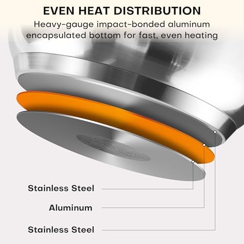 Duxtop Stainless Steel Pots and Pans Set, 19PC Induction Cookware Set