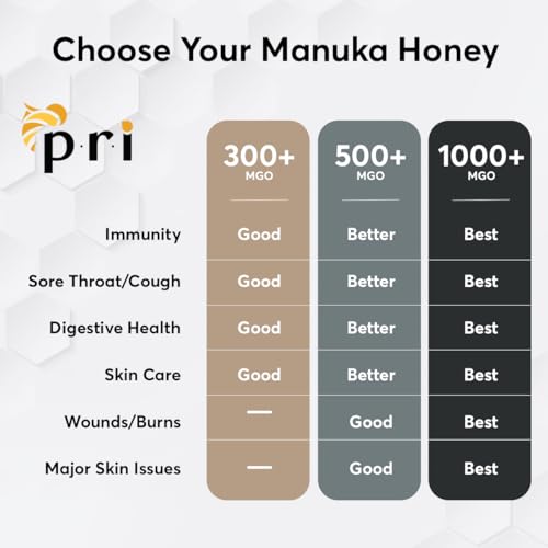 P.R.I Manuka Honey, MGO 100+ New Zealand Raw Monofloral Manuka Honey, 500g