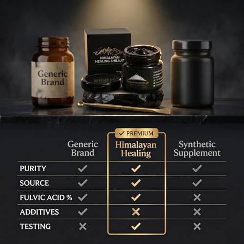 Gold Grade Himalayan Shilajit Resin For Men & Women | 500MG Max Potency | Lab Tested 100% Organic Shilajit With 85+ Trace Minerals & Fulvic Acid For