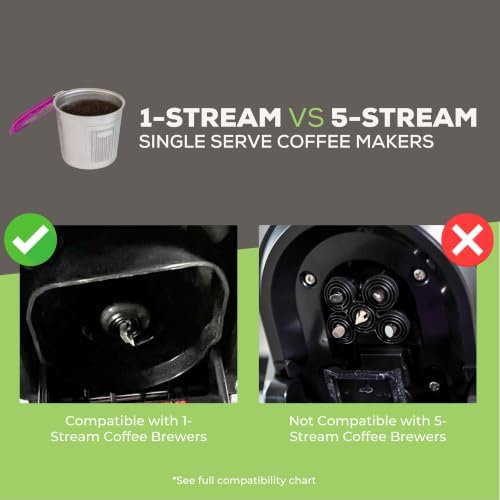 Perfect Pod Café Fill Stainless Steel Reusable K-Cup Coffee Pod Filter