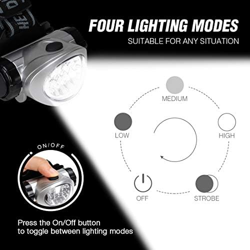 EverBrite 5 Pack LED Headlamp, Pivoting Head with Adjustable Headband | Batteries Included, 4 Lighting Modes, Pivoting Light Head, Adjustable Headband
