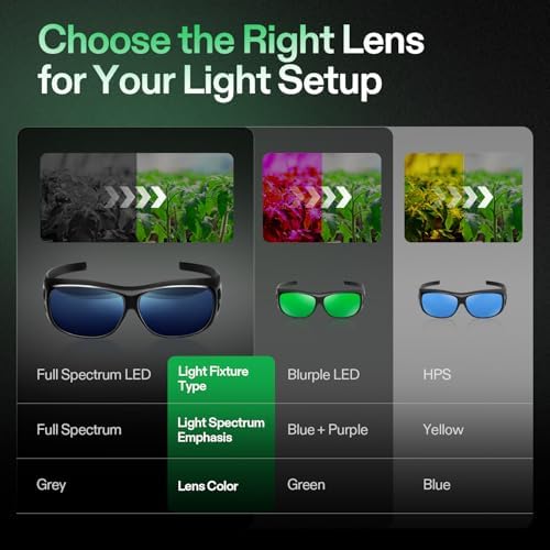 VIVOSUN Indoor Hydroponics LED Grow Room Glasses with Glasses Case