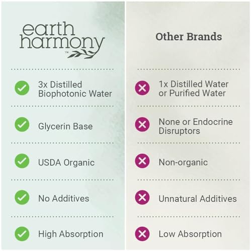 Organic Liquid Zinc Sulfate - Pure Zinc Supplements for Skin Health, Immune System Function and Normal Cell Growth in Adult Men & Women - Non-GMO