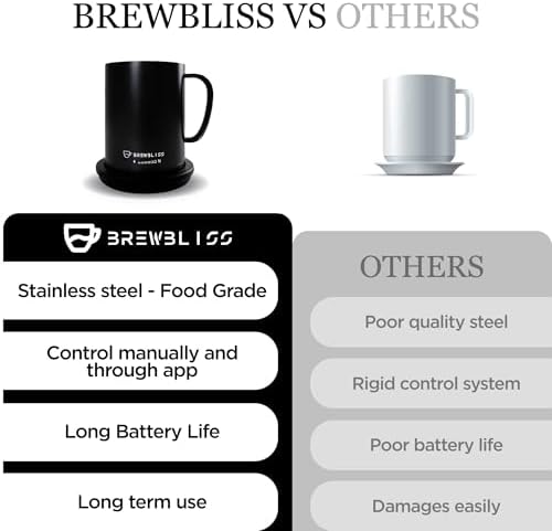 Brewbliss Temperature Control Smart Mug, 14 Oz, App-Controlled & Self-Heating Coffee Mug with 80 Min Battery Life