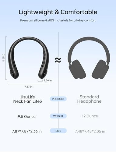 JISULIFE Portable Neck Fan, Hands-Free Bladeless, 5 Speeds, 4000 mAh