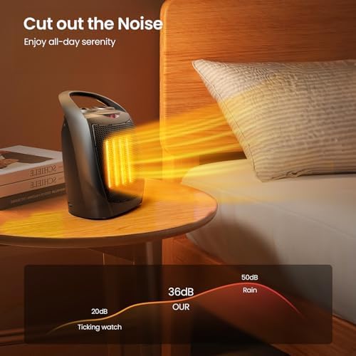 Kismile Small Electric Space Heater Ceramic Space Heater