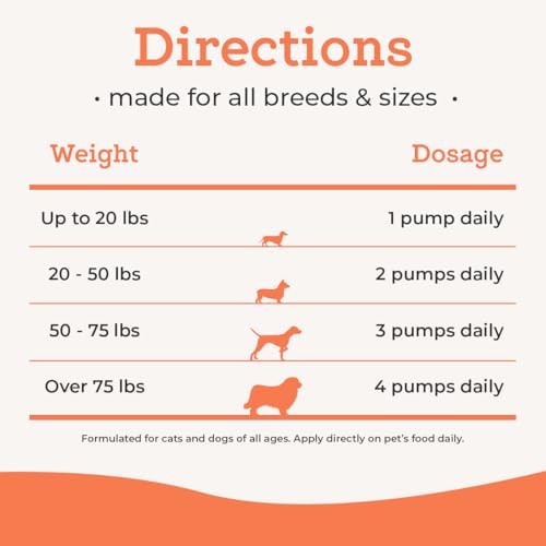 Dr. Joseph's VetPro Complete Wild Alaskan Salmon Oil Supplement for Dogs & Cats, 16 Ounces, Omega 3 & 6 Liquid Fish Oil, EPA + DHA Fatty Acids