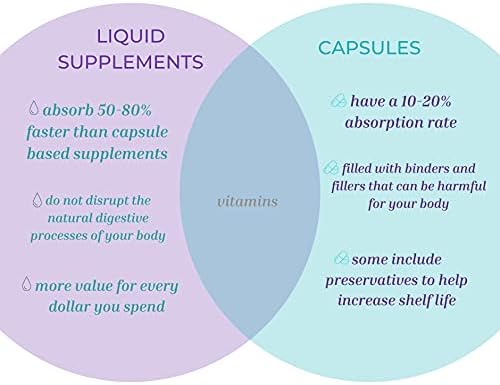 Life Solutions - Liquid Super B-Complex - 16 Oz. Naturally Support Your Body's Energy Levels and Metabolism