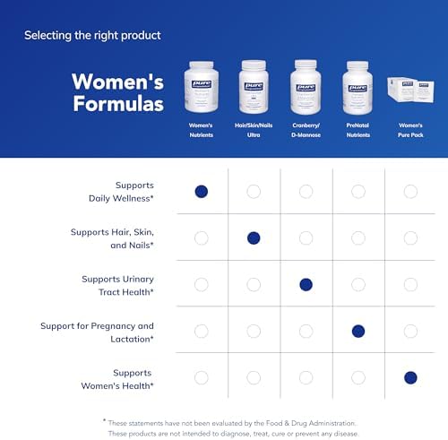 Pure Encapsulations Women's Nutrients 40+ - Multivitamin for Women Over 40 to Support Urinary Tract Health, Breast Cell Health & Eye Integrity* Vitamin C & E - Gluten-Free & Non-GMO - 180 Capsules