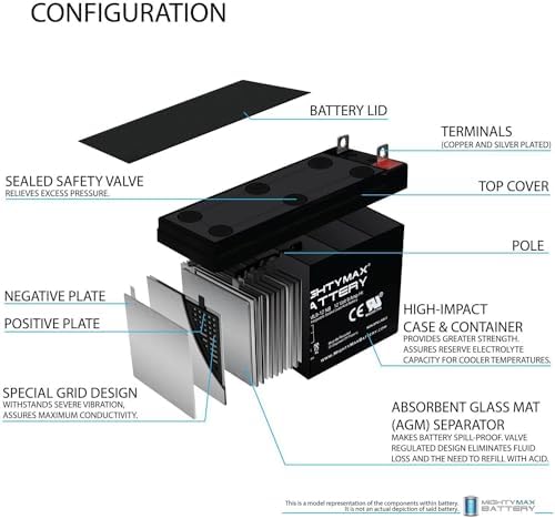 Mighty Max Battery 12V 9AH SLA Battery Replacement for Generac GP6500E