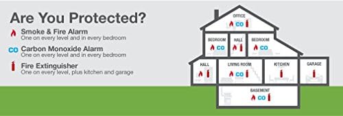 First Alert Battery Carbon Monoxide Alarm