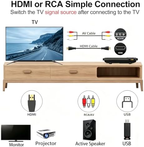 Ultra Slim DVD Player, Thin HDMI AV DVD Players for TV, 1.77 Inch Design