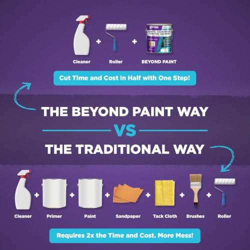 Beyond Paint BP37 Multi Purpose Sealer