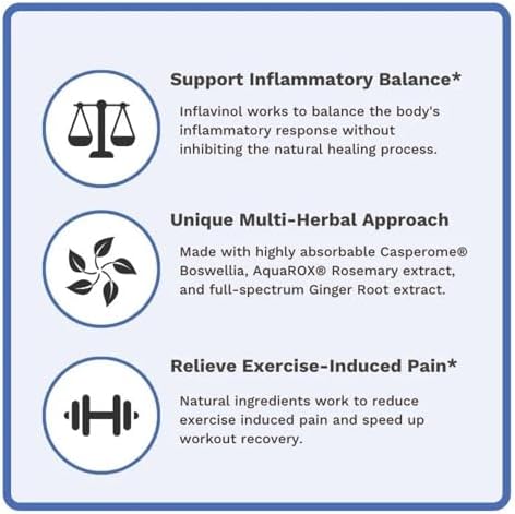Boswellia Phytosome 250 mg with Casperome, Plus Ginger 400 mg, Devil's Claw & Rosemary AquaROX, Joint Comfort & Healthy Inflammation Response