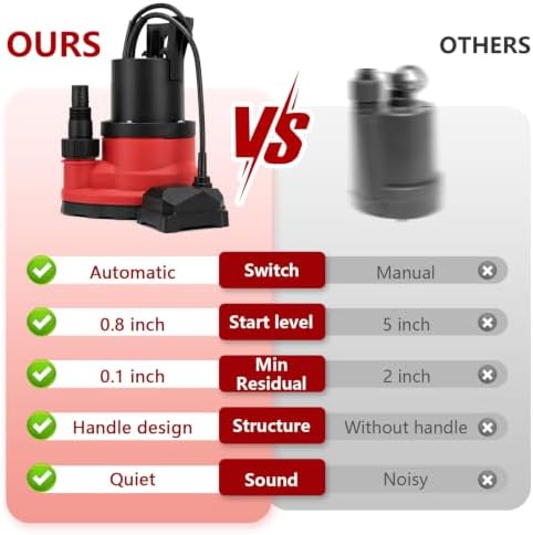 1/3 HP Automatic Sump Pump, 110V 2550 GPH Submersible Utility Water Pump | Auto Switch, Drains Down to 0.1”, 16 FT power cord