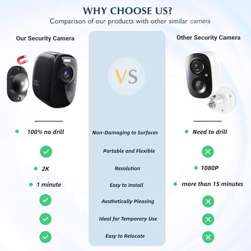 DCT Magnetic Security Camera Outdoor: See Who at Door in 2K - 10s No-Drill