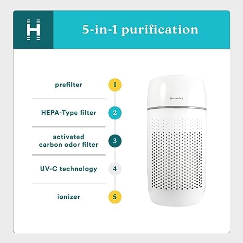 Homedics 5-in-1 PetPlus UV-C Air Purifier, HEPA Filter for 266 Sq Ft Room