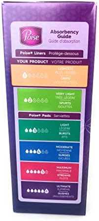 Poise Microliners, Long Length - Lightest Absorbency, 50 Count (Pack of 2)