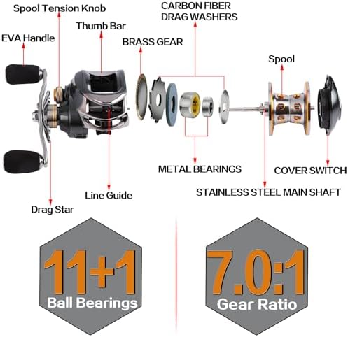Sougayilang Baitcasting Fishing Reel, 11+1 Shielded Bearings, 18LB Carbon Fibre Drag, 7.0:1 Baitcsters,Magnetic Brake System Fishing Reel