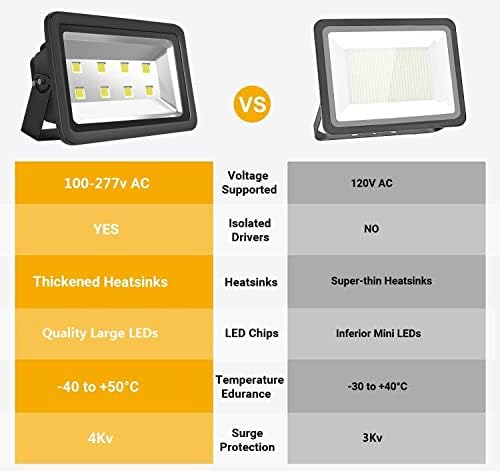 200W LED Flood Lights Outdoor, 20000LM Super Bright Security Floodlight, 100-277V, IP66 Waterproof, Commercial Exterior Light Fixture, 6000K Daylight White, Arena Yard Court Stadium Parking Lot Light