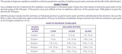 Robelle 4-Pounds Premium Chlorine Stabilizer and Conditioner | Concentrated Cyanuric Acid for Pools, Pool Stabilizer, Helps Chlorine Last Longer, 6 oz raises CYA 10 ppm per 5,000 gallons