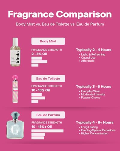 PB ParfumsBelcam Mystical Eau de Parfum Spray for Women – Sweet Fruity Floral Perfume with Citrus, Jasmine, Muguet