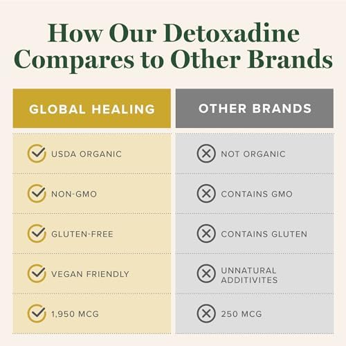 Global Healing Center - Detoxadine - Organic Nascent Liquid Iodine Supplement Drops for Thyroid Support, Detox Cleanse, and Metabolism - Non-GMO