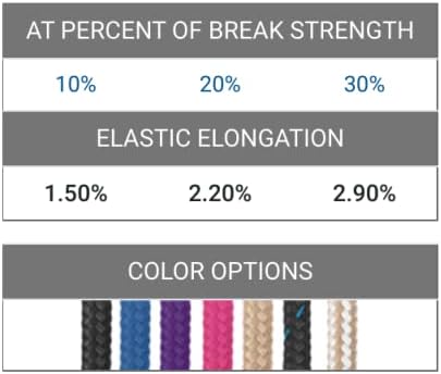 Samson EQ Braid Double Braid Polyester Yacht Rope 1/2" Colors: Blue, Black, Beige, Beige/White, Black with Blue Tracer, Pink and Purple (Black, 1/2" x 50 ft. Hank)