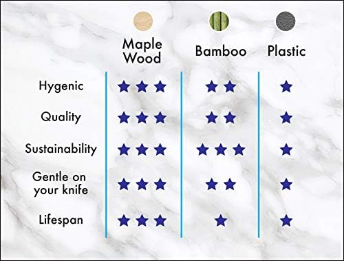 Premium Maple Wood Cutting Board - 12x8 Inches, Reversible Chopping Board for Kitchen, Cheese, and Charcuterie, Durable and Knife-Friendly