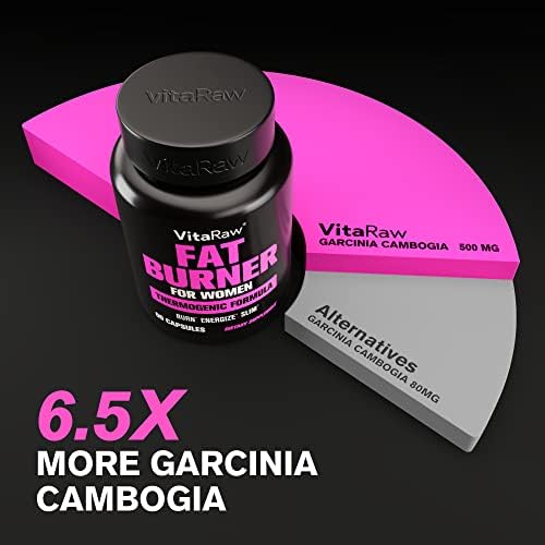 Weight Loss Pills for Women, Diet Pills for Women, The Best Fat Burners for Women