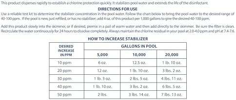 Pool Mate 16-Pounds Premium Pool Stabilizer and Conditioner | Chlorine Stabilizer, Concentrated Cyanuric Acid for Pools, Helps Chlorine Last Longer, 6oz raises CYA 10ppm per 5,000 gallons