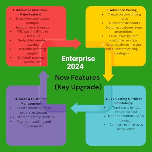 QB - Enterprise Solutions 2024 Platinum | 5 Users | Lifetime Version | No Subscription | Only for PC not for Mac | Instant Message Delivery (12 hrs)