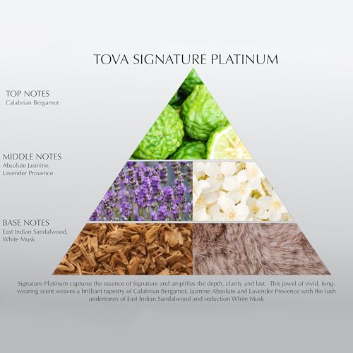 Tova Signature Eau de Parfum – Classic Bergamot Jasmine Lavender Perfume for Women – Timeless Scent – USA-Made & Cruelty-Free – 3.4 fl oz