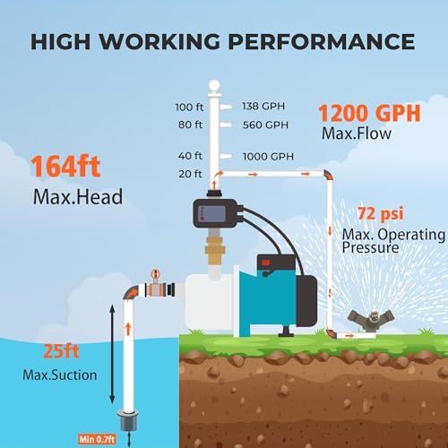 LEO 1.5 HP Water Pressure Booster Pump for Home with Smart Controller Automatic, 1200 GPH Self-Priming Shallow Well Jet Pump 110V
