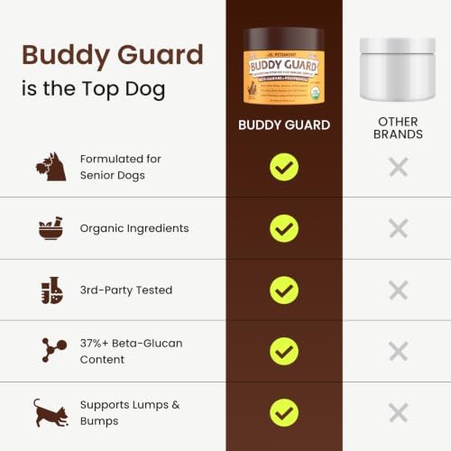 Petsmont Buddy Guard for Lumps and Bumps, Lipoma for Dogs & Cats