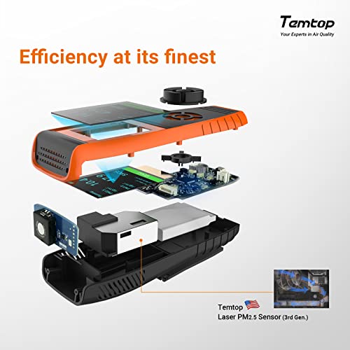 Temtop Air Quality Monitor PM2.5 PM10 Particle Counter, Formaldehyde, Temperature, Humidity