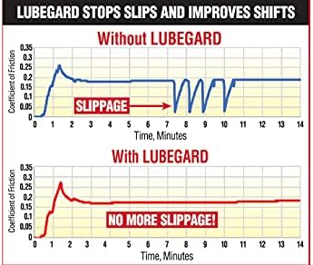 Lubegard 50902 Automatic Transmission Fluid Protectant, 32 oz.