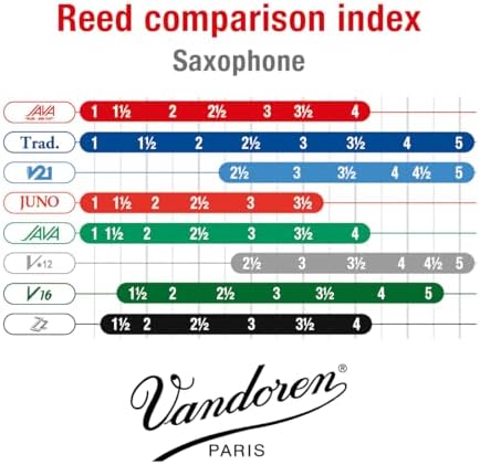 Vandoren SR262R Alto Sax JAVA Red Reeds Strength 2; Box of 10